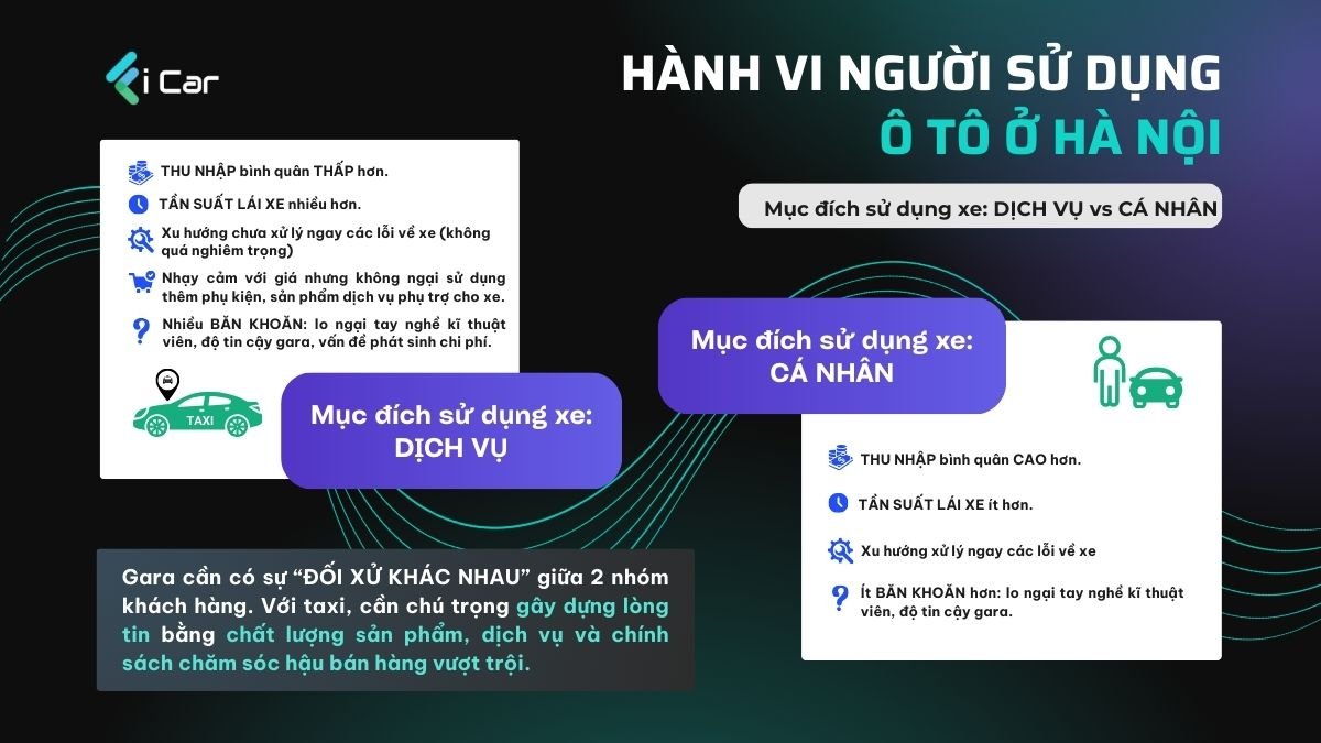 Nghiên cứu về hành vi sử dụng ô tô
